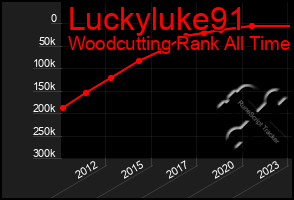 Total Graph of Luckyluke91