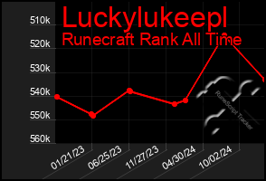 Total Graph of Luckylukeepl