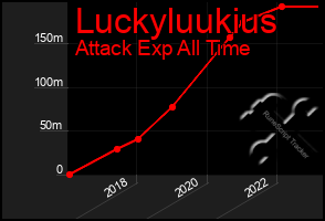 Total Graph of Luckyluukius