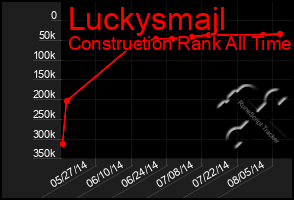 Total Graph of Luckysmajl