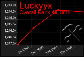 Total Graph of Luckyyx