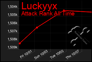 Total Graph of Luckyyx