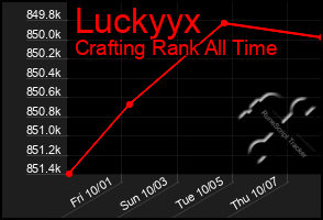 Total Graph of Luckyyx