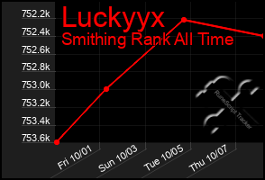 Total Graph of Luckyyx