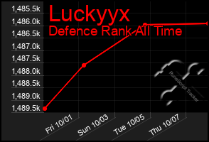 Total Graph of Luckyyx