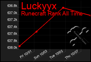 Total Graph of Luckyyx