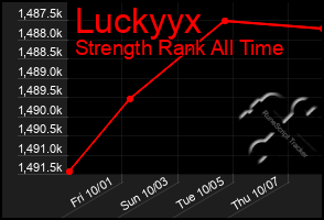 Total Graph of Luckyyx