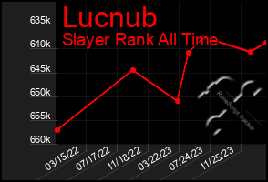 Total Graph of Lucnub