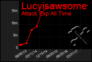 Total Graph of Lucyisawsome