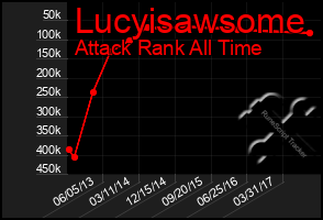 Total Graph of Lucyisawsome