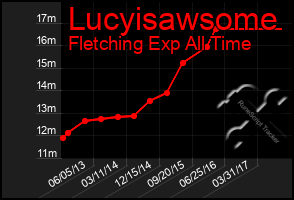 Total Graph of Lucyisawsome