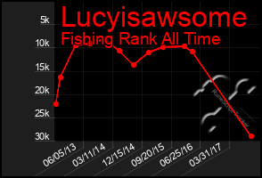 Total Graph of Lucyisawsome