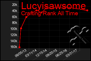 Total Graph of Lucyisawsome