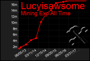 Total Graph of Lucyisawsome