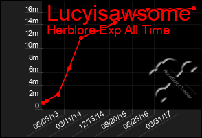 Total Graph of Lucyisawsome