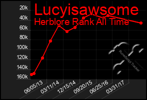 Total Graph of Lucyisawsome