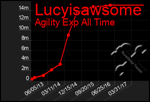 Total Graph of Lucyisawsome