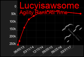 Total Graph of Lucyisawsome