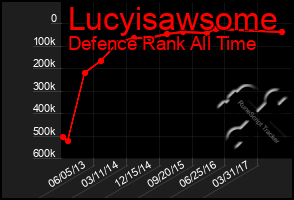 Total Graph of Lucyisawsome