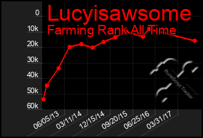 Total Graph of Lucyisawsome