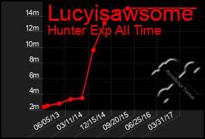 Total Graph of Lucyisawsome