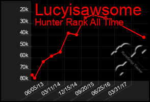 Total Graph of Lucyisawsome