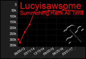 Total Graph of Lucyisawsome