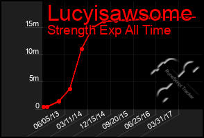 Total Graph of Lucyisawsome