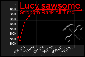 Total Graph of Lucyisawsome