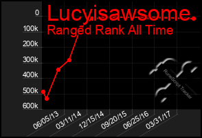 Total Graph of Lucyisawsome