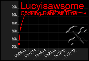 Total Graph of Lucyisawsome