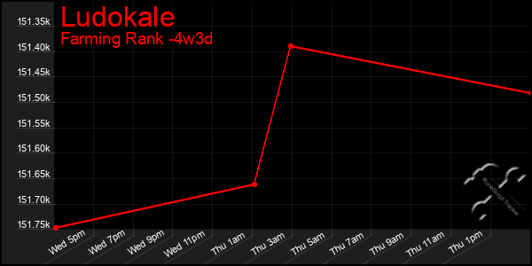 Last 31 Days Graph of Ludokale