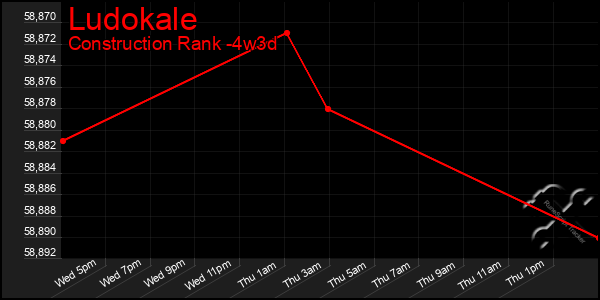 Last 31 Days Graph of Ludokale