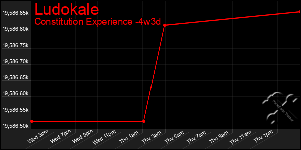 Last 31 Days Graph of Ludokale