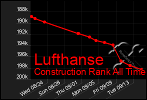 Total Graph of Lufthanse