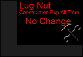 Total Graph of Lug Nut