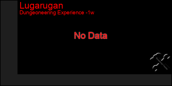 Last 7 Days Graph of Lugarugan