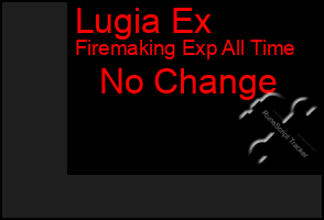 Total Graph of Lugia Ex