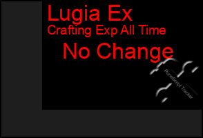Total Graph of Lugia Ex