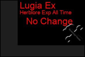 Total Graph of Lugia Ex