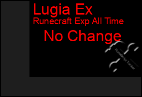 Total Graph of Lugia Ex