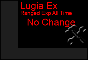 Total Graph of Lugia Ex