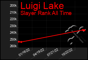 Total Graph of Luigi Lake