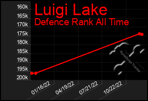 Total Graph of Luigi Lake