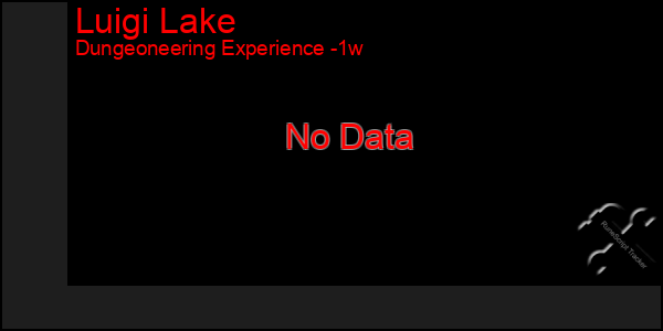Last 7 Days Graph of Luigi Lake