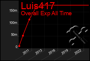 Total Graph of Luis417