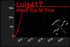 Total Graph of Luis417