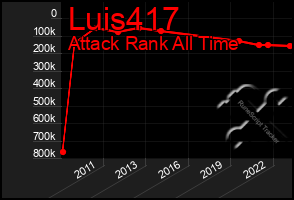 Total Graph of Luis417