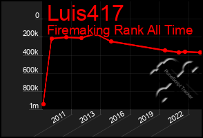 Total Graph of Luis417