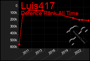 Total Graph of Luis417
